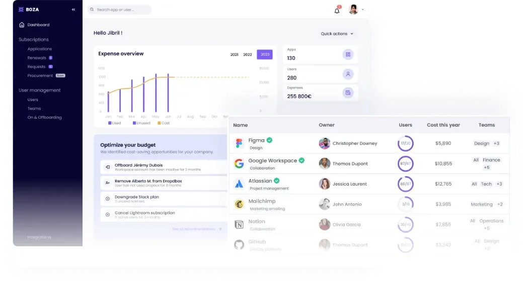 Capture d’un tableau de bord de dépenses et d’applications SaaS