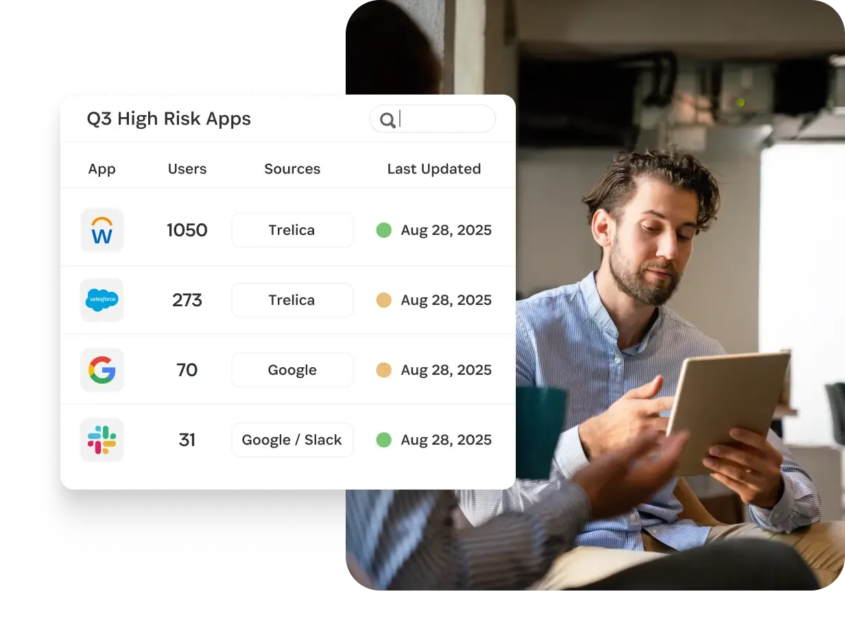Liste d’applications à risque avec leurs utilisateurs, à côté d’un collaborateur sur tablette
