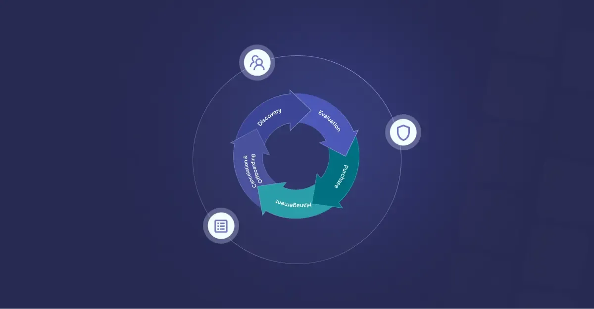 Cycle illustrant les étapes de gestion des applications après le déploiement